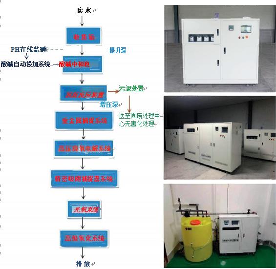 新建实验室污水处理设备